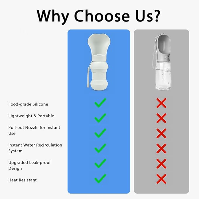 BMN Portable Dog Water Bottle, Collapsible Pet Water Bottle,Large Capacity for Big Dogs, Leak-Proof Travel Dispenser, Foldable Bowl for Hiking Walking Outdoors,19oz