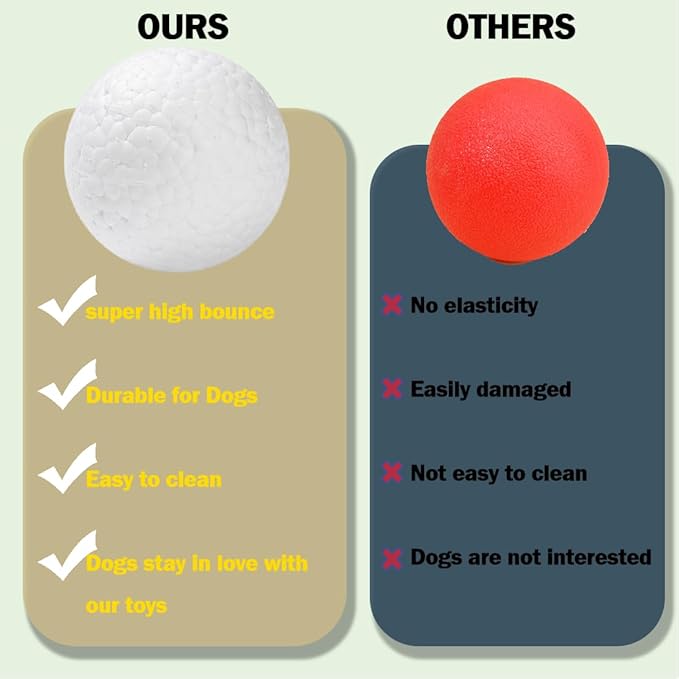 Indestructible Dog Balls for Aggressive Chewers: Interactive Pet Toys, Solid-Colored, Durable, Bouncy, and Water Toy Fetch Balls, Herding and Jolly Ball for Dogs