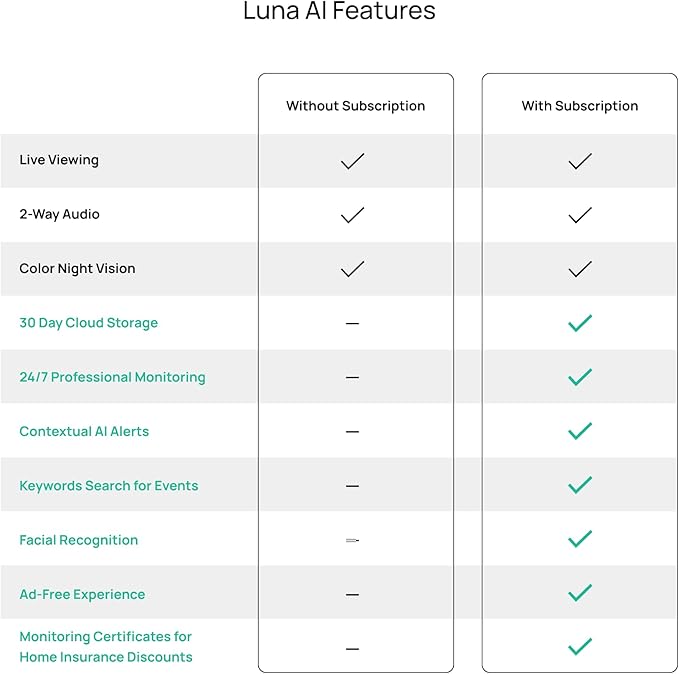 Luna Cameras for Home Security Indoor, Advanced AI Motion Detection, 360° Pan/Tilt, Plug-in, Night Vision, 2.4GHz WiFi, 2-Way Audio, Pet Camera with Phone App, Easy DIY Surveillance System (Black)