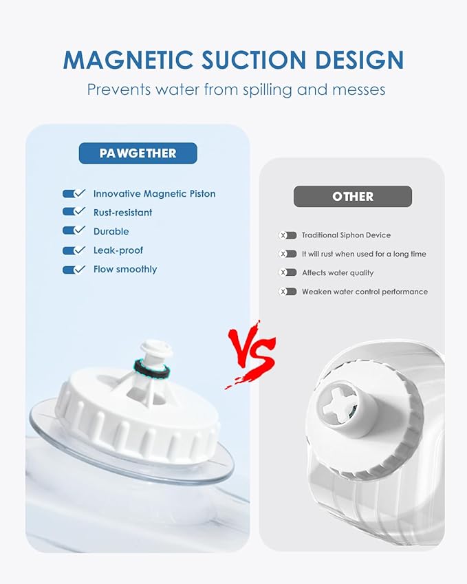 PAWGETHERยฎ Gravity Automatic Pet Water Dispenser with 1 Filter for Cats and Small Dogs 1 Gallon/3.5L Auto Pet Waterer Dog Water Dispenser, Easy to Fill