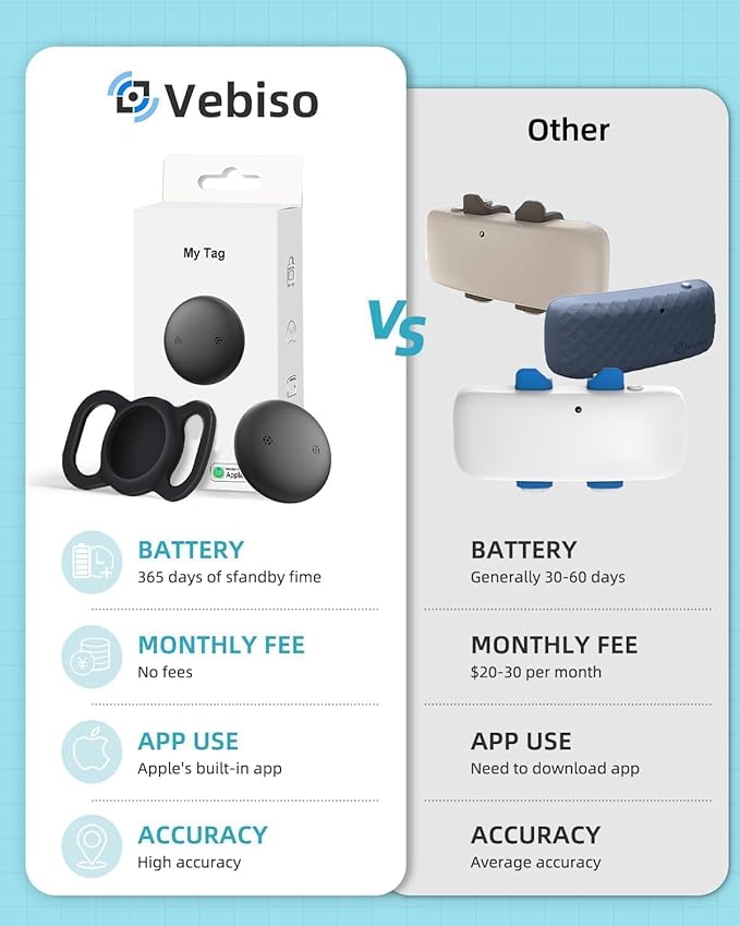 VB GPS Tracker for Dogs (1 Pack), Mini GPS Cat Tracker, Smart Pet Activity Tracker (iOS Only), No Monthly Fee, Compatible with Apple Find My, Anti-Lost, Finder Tag