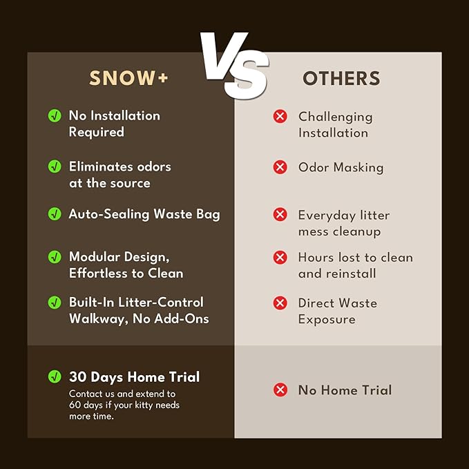 Self-Cleaning Automatic Cat Litter Box with Odor Control TiO2 System, Robot Litter Box with Auto-Packing, App Control, Large Cats & Multiple Cats (2025 Premium Version)