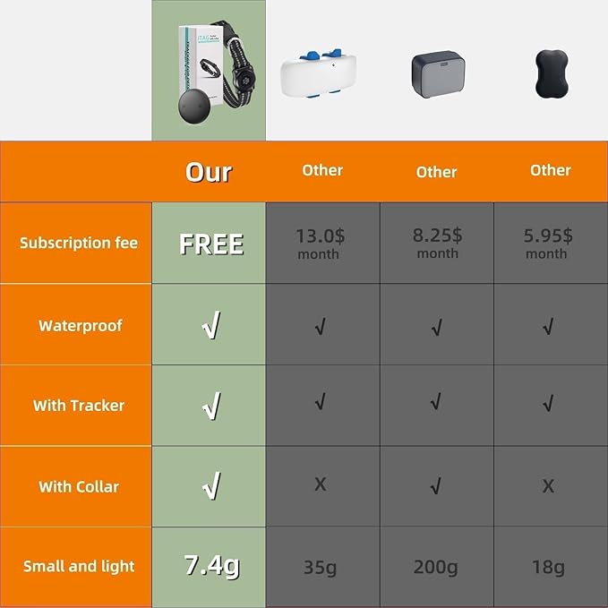 GPS Tracker for Dogs (2 Pack), Mini GPS Cat Tracker, Smart Pet Activity Tracker (iOS Only), No Monthly Fee, Compatible with Apple Find My, Anti-Lost, Finder Tag for Vehicles/Pets/Kids/Items