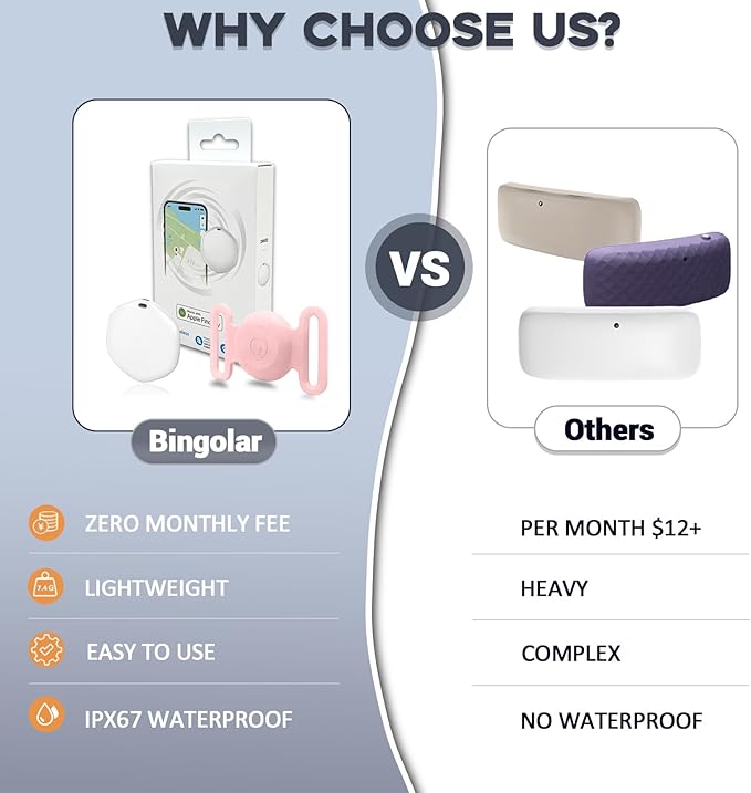 GPS Tracker for Dogs, Mini GPS Cat Tracker, IPX8 Waterproof GPS Tracker for Cats with Holder, No Monthly Fee, Work with Apple Find My(iOS Only), Smart Trackers for Dogs Finder Trackers Pets(Pink)