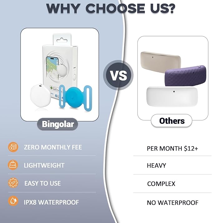 GPS Tracker for Dogs, Mini GPS Cat Tracker, IPX8 Waterproof GPS Tracker for Cats with Holder, No Monthly Fee, Work with Apple Find My(iOS Only), Smart Tracker for Dogs Finder Tracker Pets(GlowBlue)