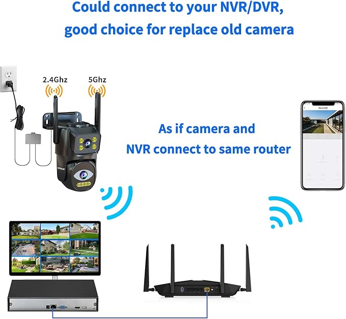 Dual Lens WiFi Security Camera Outdoor,5G/2.4G PTZ Outdoor Auto Tracking,HOM Security Surveillance System Camera,WiFi,Night Vision,7/24 Recording