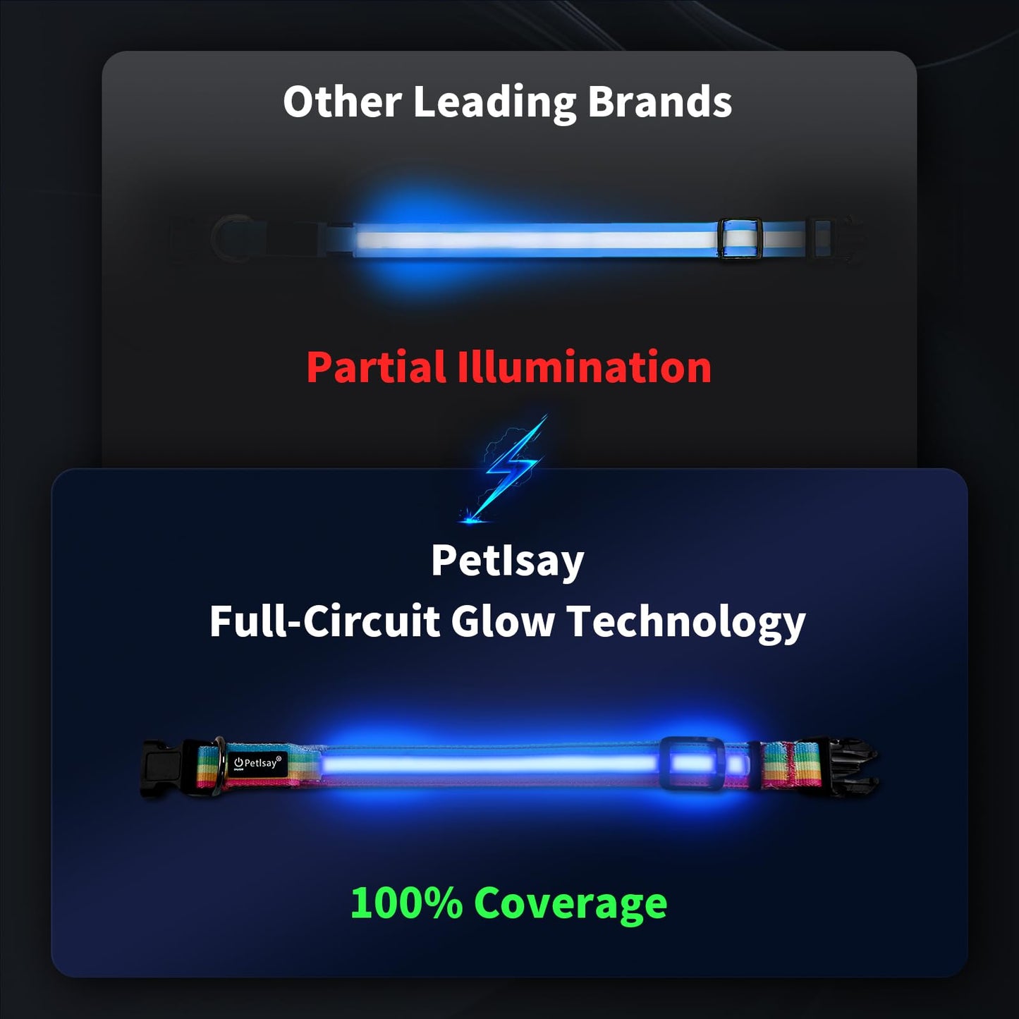 PetIsay LED Dog Collar - 7 Solid Colors & Memory - 300mAh Even Glow, No Half-Neck Light - USB-C Rechargeable, IPX7 Waterproof, Adjustable for Backyard, Hiking, Parties(Medium)