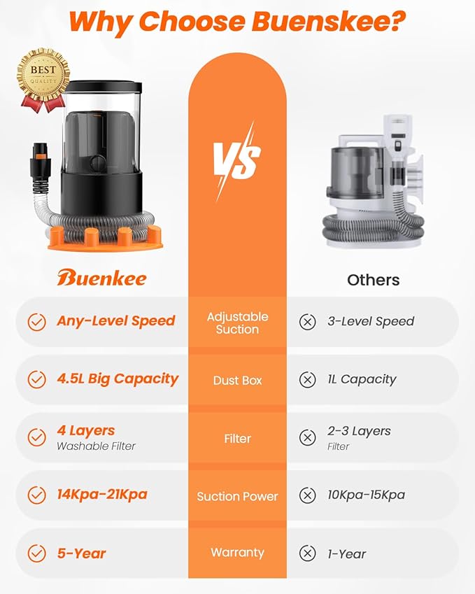 Dog Grooming Vacuum, 4.5L Extra-Large Dust Cup Dog Grooming Kit, 14000Pa High-Suction Pet Groomer with Clippers, Low-Noise All-in-One Shedding Control Set for Home Use