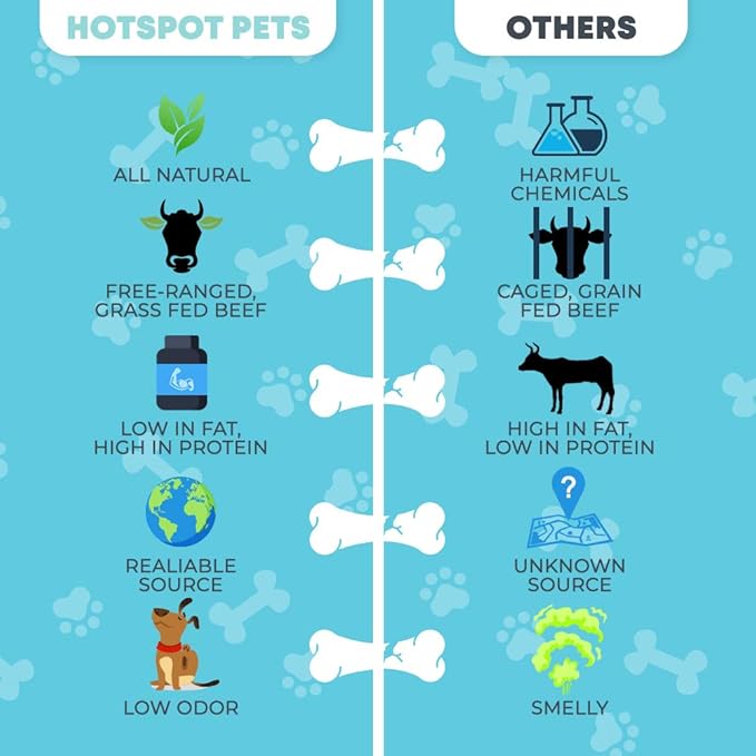 hotspot pets Braided Bully Sticks for Dogs - (12 Inch Stix- 5 Count) Premium All Natural Long Lasting Twisted Beef Pizzle Lasting Dog Chew Treats - Grain Free Fully Digestible Rawhide Alternative