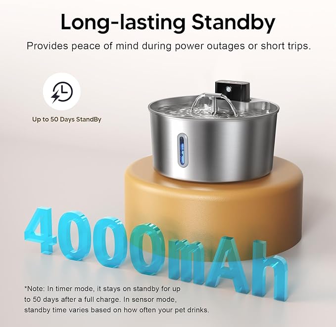 Dog Water Fountain,Automatic Water Dispenser for Dogs,236oz/1.8Gal/7L Wireless Stainless Steel Pet Water Fountains,Battery Operated Cat Water Dispenser with Ultra-Silence Pump