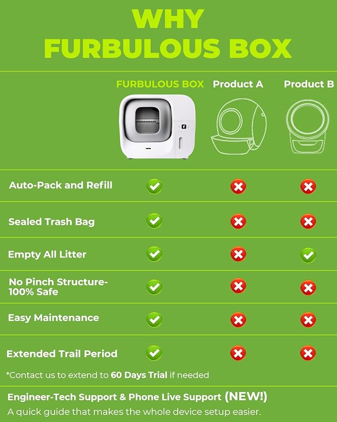 Furbulous True Odor-Free Self Cleaning and Packing Litter Box, Automatic Cat Litter Box with Self-Pack and Refill System, APP Control, Extra Large Space for 3.3-22 lbs Cats, Upgraded Version