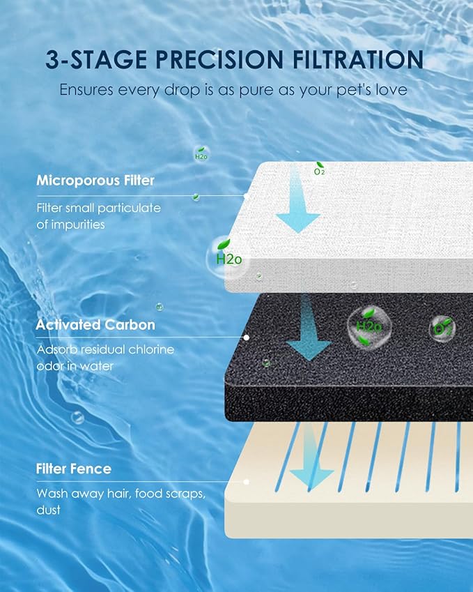 PAWGETHERยฎ Gravity Automatic Pet Water Dispenser with 1 Filter for Cats and Small Dogs 1 Gallon/3.5L Auto Pet Waterer Dog Water Dispenser, Easy to Fill