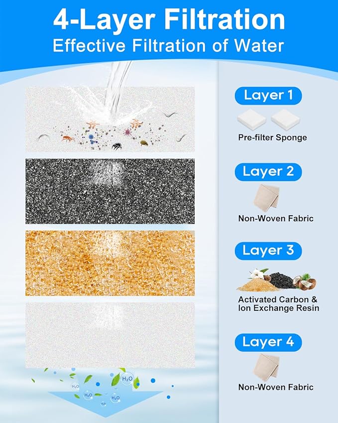 12+12 Pack Dog Fountain Water Bowl Filters Fit for Pet Water Fountains WF530 9L/2.4GaL, Large Dog Water Dispenser Replacement Filter Fit for Cat Automatic Waterer Fountain Stainless Steel