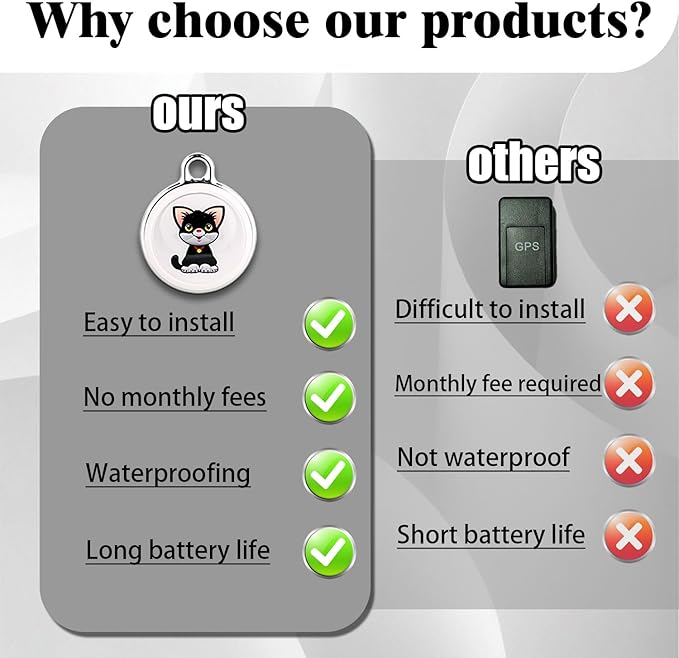 GPS Tracker for Dogs Cats Smart Pet GPS Tracker Mini Real-Time Pet Locator Waterproof Lightweight Locator with 1-Year Battery Track History| Android and iOS Universal | No Subscription