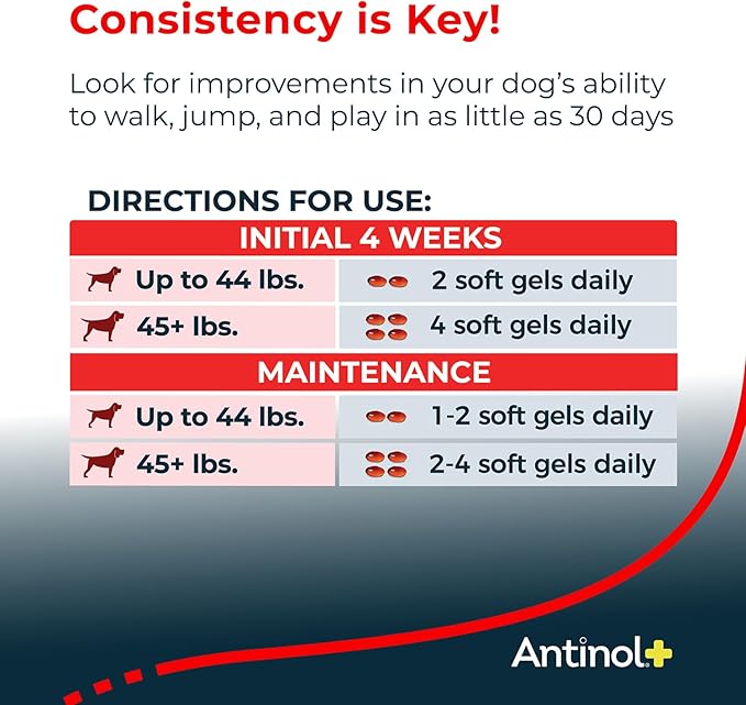 Plus, Mobility, Hip, and Joint Supplement for Dogs, Green-Lipped Mussels and Krill Oil - Dog Joint Supplement, Better and Faster Than Glucosamine and Chondroitin, 60 Soft Gels