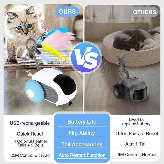 Turbo Tail 5.0 Remote Control Cat Toy, Interactive Cat Toys for Indoor Cats, Automatic Kitten Toys with 2-Speed Adjustment, Remote Control & Rechargeable Exercise Cat Toys for Bored Indoor Adult Cats