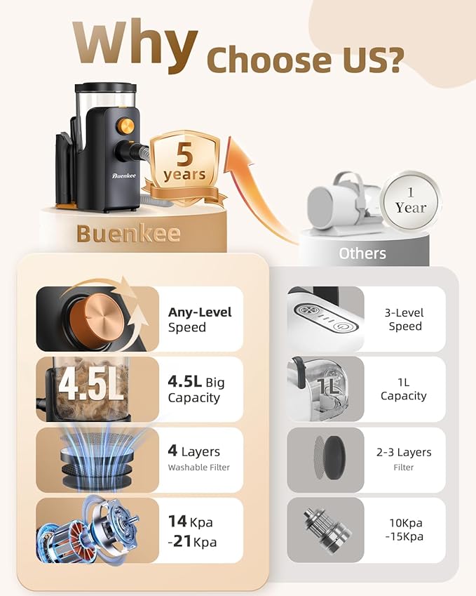 Dog Grooming Vacuum, 4.5L Extra-Large Dust Cup Dog Grooming Kit, 14000Pa High-Suction Pet Groomer with Clippers, Low-Noise All-in-One Shedding Control Set for Home Use