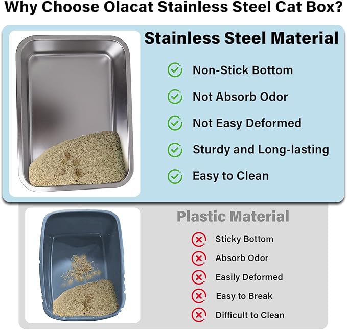 Stainless Steel Litter Box, XXXL Extra Large Cat Litter Boxer,Steel litterbox for Big Cat,Multiple Cats,Easy to Clean,Non Stick and No Smell,28x20x6inch