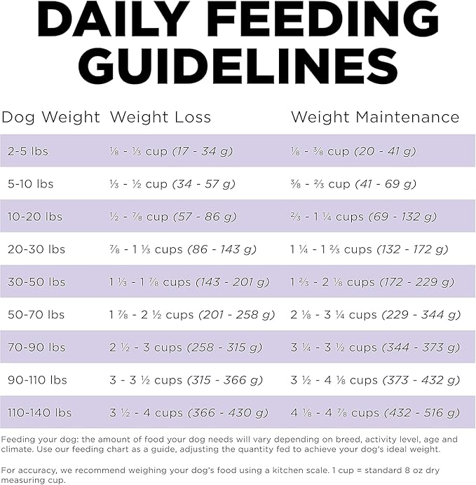 Go! Solutions Carnivore, Grain-Free, Protein Rich Dry Dog Food, Chicken, Turkey and Duck Senior Recipe, 3.5 lb Bag