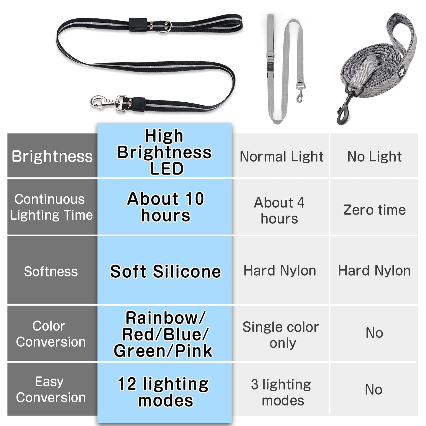 2025 Upgrade 4 Ft Led Dog Leash, 12 Lighting Modes Light Up Dog Leash Rechargeable - 4 Ft Lighted Dog Leashs for Night Walking Safety Glow in The Dark, Silicone Dog Leashs for Small Medium Large Dogs