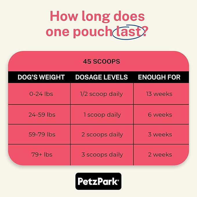 Glucosamine for Dogs - Hip & Joint Support Powder with Chondroitin & MSM - Arthritis Pain Relief, Hip Dysplasia Treatment - 800mg Glucosamine - 45 Scoops