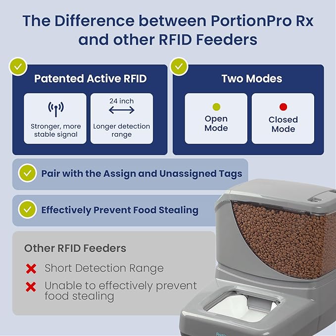 PortionPro Rx Upgraded RFID Automatic Pet Feeder, New Tag with Silicone Loops - Prevents Food Stealing, Perfect for Prescription Diets, Schedules Meals (Cats & Dogs)