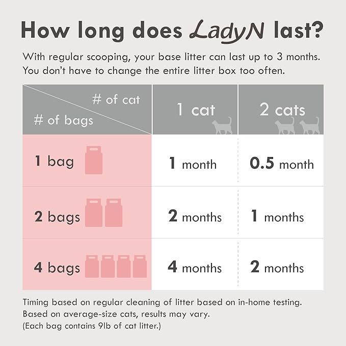 Lady N Pellet Tofu Cat Litter, Strong Clumping Ultra Absorbent, Dust-Free Low Tracking, Enviro-probiotic and Activated Carbon for Odor Control 18lb (2 Packs Unscented)