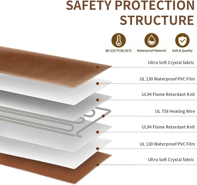 On/Off Switch Electric Pet Heating Pad with Chew Resistant Cord and 2PCS Machine Washable Cover,Indoor Heated Pet Bed Warmer,for Cat Beds and Dog Beds (Medium)