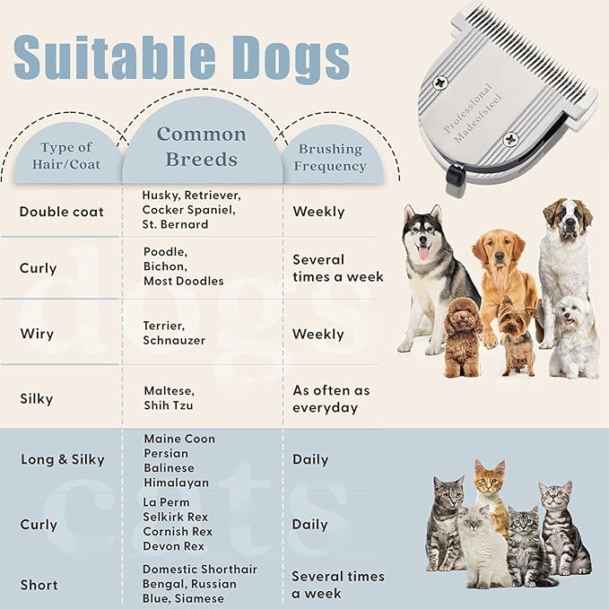 5 in 1 Fine Replacement Blades Compatible with Wahl Bravura Clipper Chromado,Creativa,Figura Dog Clippers for Dogs Grooming (for Larger Animals)