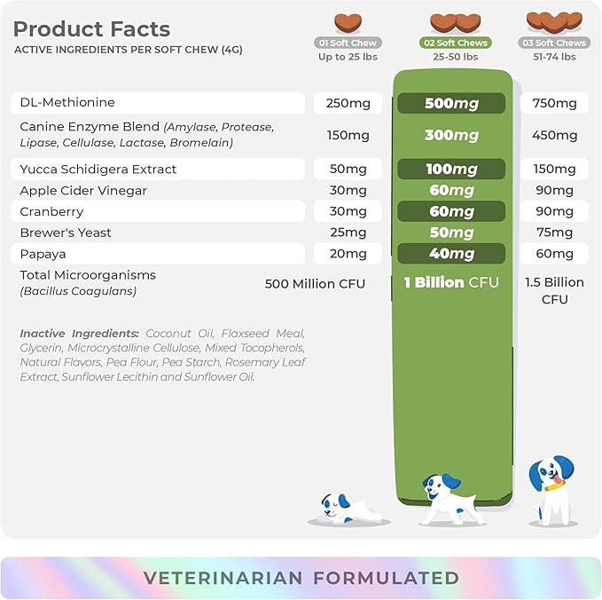 Grass Burn Spot Soft Chews - Pee Grass Spot Saver Caused by Dog Urine - Dog Urine Neutralizer for Lawn, with Canine Enzyme Blend, Probiotics, and Cranberry.