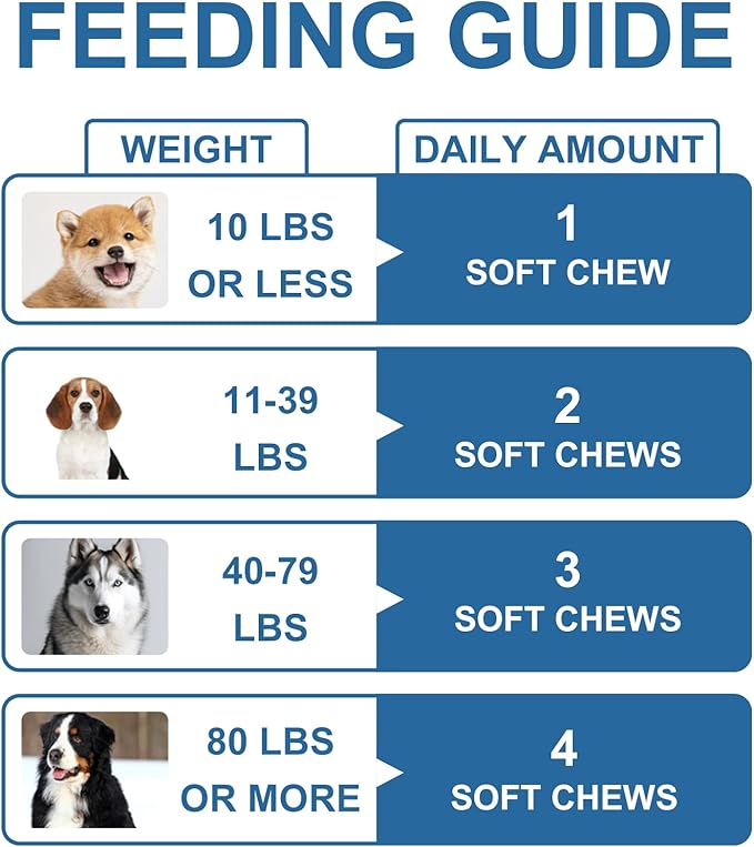 Probiotics for Dogs, Improve Yeast Balance, Itchy Skin Itchy Ears, Gut Health, Allergies, Immunity, Dog Probiotics and Digestive Enzymes with Prebiotics - Reduce Diarrhea (180 Chews, Bacon)