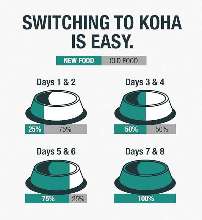 KOHA Poké Bowl Tuna & Beef Entree in Gravy for Cats, 12-Pack of 3oz Pouches