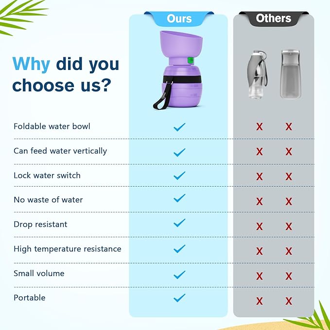 Pecute Portable Dog Water Bottle, 2 in 1 Cat Dog Travel Water Bottle Bowl Leakproof with Double Seal, BPA Free, Lightweight, Pet Small Animal Water Bottel Dispenser for Outdoor Walking Hiking Travels