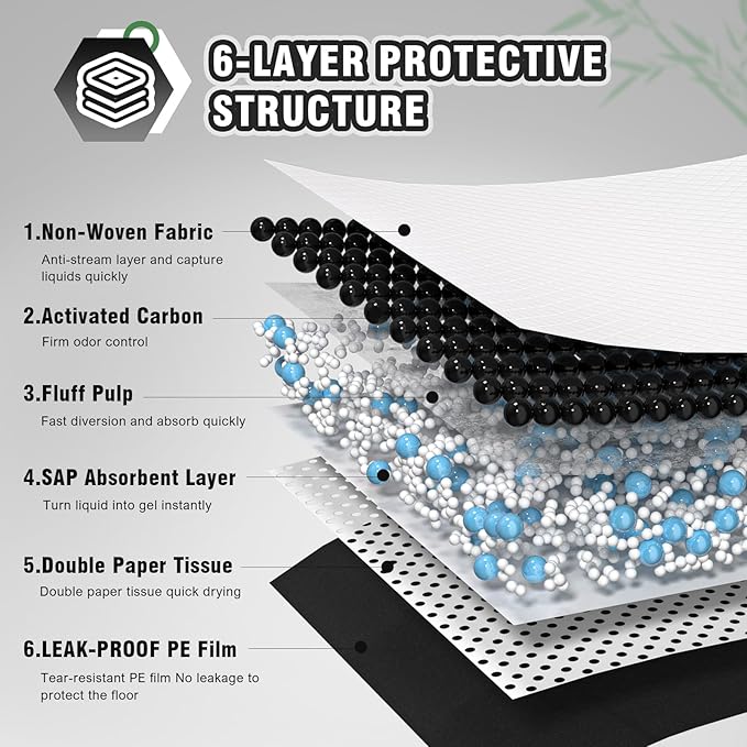 IMMCUTE Dog Pee Pads Extra Large 30"X36", 30 Count, Charcoal Puppy Pads, Absorbent Pads & Fast Drying Potty Pads for Dogs with Adhesive Strip, Disposable Pee Pads , Idea for Pet Training, Jumbo Size