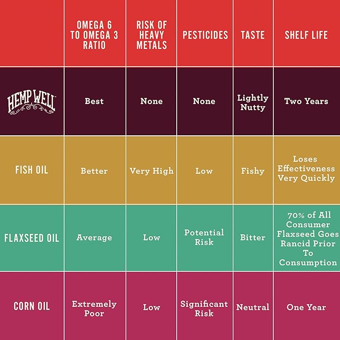 Hemp Well Thrive Chews for Dogs – Support Hip, Joint, and Heart Health, Promotes Immune and Skin Health, Organic. – 8 Count