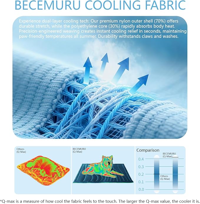 BECEMURU Dog Cooling Mat - 36" x 23" Thickened Cooling Pad Blanket for Crate, Kennel, Bed, Sofa - Machine Washable, Durable, Non-Gel - Keep Your Pet Cool and Comfortable