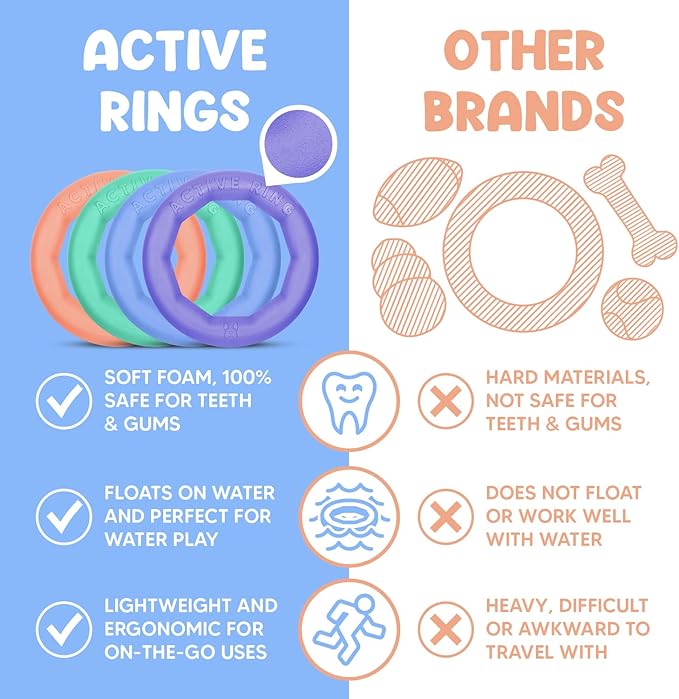 Set of 2 Active Dog Toy Rings - Floating Dog Rings for Outdoor Play, Training & Fetch - Durable Fetch Toy, Frisbee Alt, Outside Yard Toys for Medium Breeds - Purple