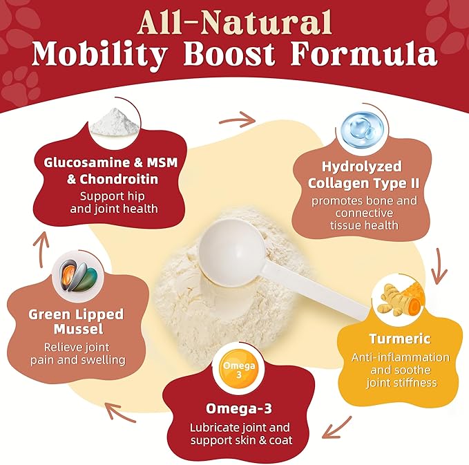 ZEBORA Glucosamine for Dogs - Joint Supplement for Dogs - Glucosamine Chondroitin, MSM, Omega-3, Collagen, Dog Hip and Joint Pain Relief, Support Mobility, Cartilage for Small & Large Breeds, 270g