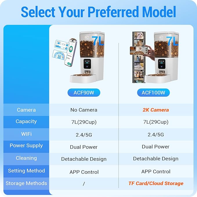 Automatic Cat Feeder with Slow Feed: 5G WiFi Automatic Dog Feeder with APP Control, 7L Auto Cat Food Dispenser with Alexa for Multiple Pets, Detachable for Easy Cleaning - 29 Cup