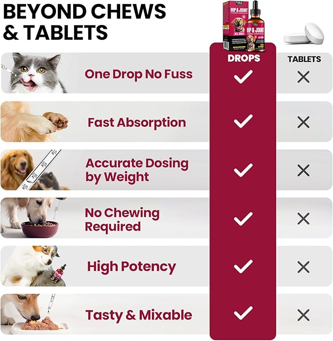 Glucosamine for Dogs, Liquid Hip and Joint Supplement, Chondroitin Drops for Dogs, Joint Drops for Dog, Dog Supplement for Mobility Pain Relief - 60ml