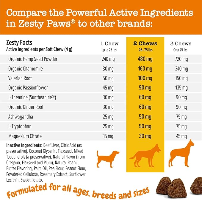 Zesty Paws Calming Chews for Dogs Composure & Relaxation for Everyday Stress & Separation Peanut Butter 90 Count