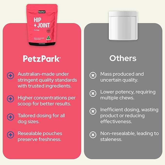 Glucosamine for Dogs - Hip & Joint Support Powder with Chondroitin & MSM - Arthritis Pain Relief, Hip Dysplasia Treatment - 800mg Glucosamine - 90 Scoops
