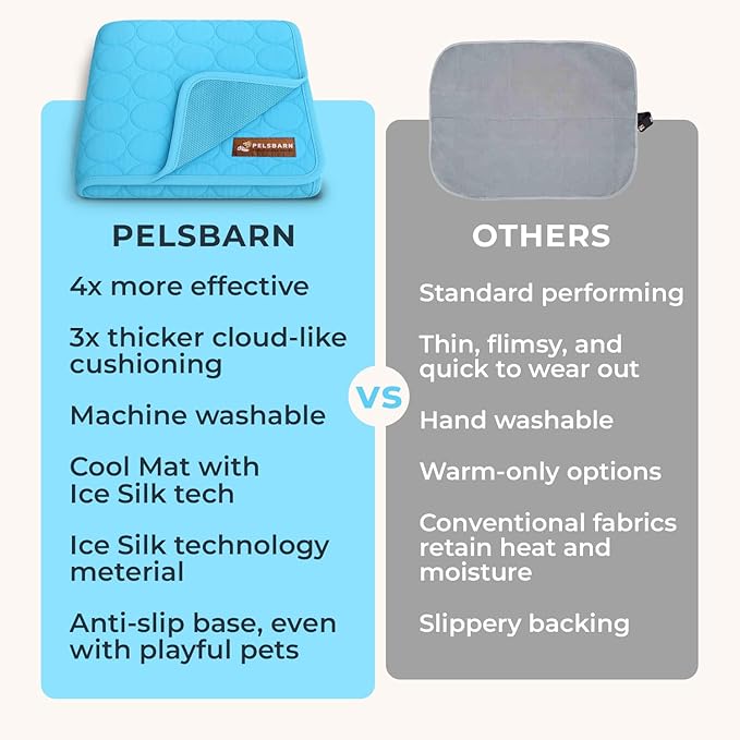 Pelsbarn Dog Cooling Mat- Ice Silk Summer Comfort, Self Cooling, Non-Slip Dog Pad, Durable & Washable, Mat for Extra Large Dogs 85x115 cm, Support Shelter Dogs with Every Purchase (Blue)