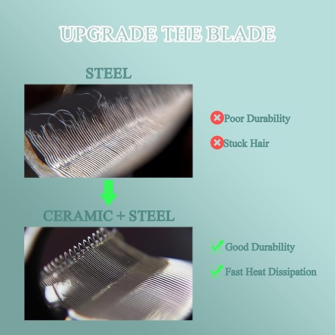 FOREGEMATE Pet Clippers and Trimmers Set, Electric Hair Trimmer, Silent, Waterproof, Cordless, Professional Hair Shears, Remover, Scissors, Supplies, Pet Grooming Kit with Clipper Guards for Dog/Cat