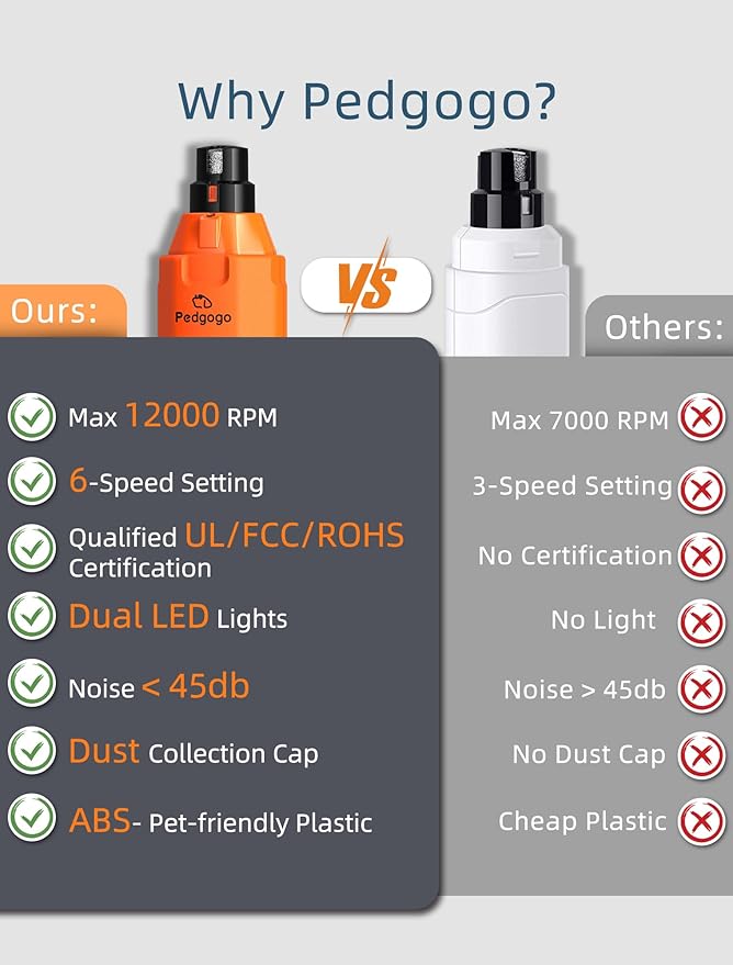 Dog Nail Grinder Super Quiet 45 db 6-Speed Pet Nail Grinder with 2 LED Lights 12000RPM & 3 Grinding Ports Dog Nail Trimmer for Large Medium Small Dogs with Dust Cap & 2 Extra Grinding Head