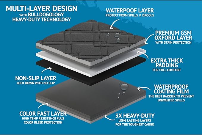 Bulldogology SUV Cargo Liner for Dogs 55"x106" Heavy Duty Pet Trunk Cargo Cover - Dog Car Seat Cover Waterproof Nonslip - Dog Hair, Muddy Paws, Scratches Cover Protector for Cars Vans (X-Large, Black)