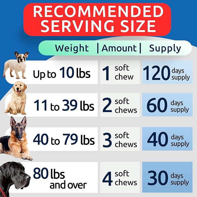 Hemp Chews for Dog - Joint Supplement for Dogs with Glucosamine, Chondroitin & Hemp - Hip & Joint Hemp Chews for Large & Small Breeds - Senior Dog Joint Pain Relief Treats - 120 Soft Chews