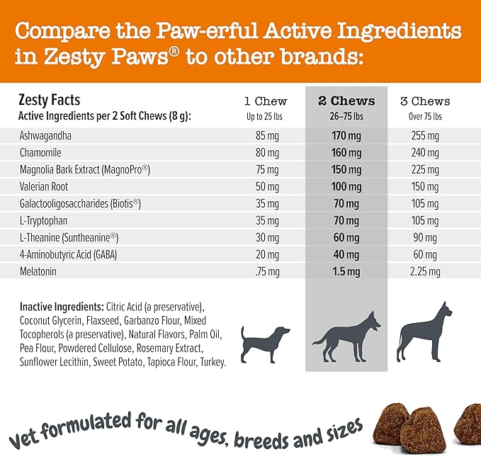 Zesty Paws Vet Strength Calming Chews for Dogs - for Everyday Stress, Relaxation, Composure, and Separation Smoked Turkey 90 Count