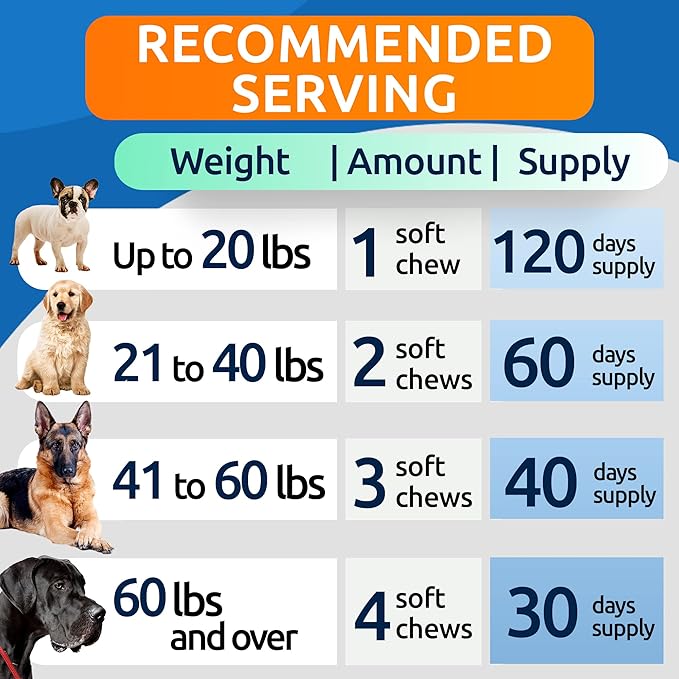 BARK&SPARK Advanced Calming Chews for Dogs - Anxiety Relief Treats - Melatonin + Hemp Oil - Separation Aid - Stress Relief During Fireworks, Storms, Thunder - Aggressive Behavior - BBQ (120ct)