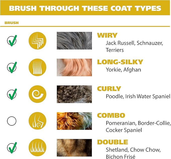 Wahl Power Pro Lithium Ion Rechargeable Cordless Dog Grooming Kit - Heavy Duty Cordless Electric Dog Clippers for Grooming The Thickest Coats - Model 3024675